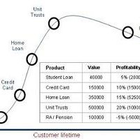 Near-Term Value: More evidence that its time has come