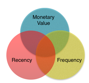 Sql any value